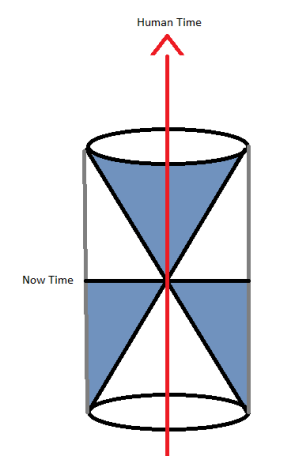 nowtime and causal zones